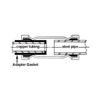 Smith Blair 000-00038423-069 Adapter Gasket